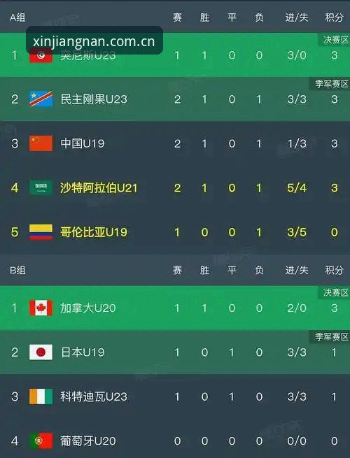 U19国足土伦杯出局过程完整复盘：从攻防数据到判罚细节的逐帧评测